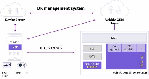 軟件定義汽車背景下，基于安全芯片可信架構(gòu) 紫光同芯如何賦能智慧出行網(wǎng)絡(luò)與信息安全軟件開(kāi)發(fā)