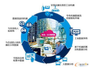 中德美三國交鋒 工業(yè)4.0時代下，企業(yè)如何以互聯(lián)網(wǎng)數(shù)據(jù)服務為突破口搶占先機