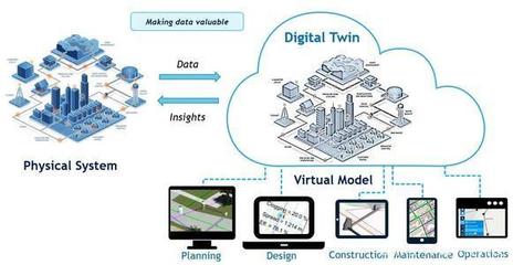 工廠及產(chǎn)線級(jí)別的工業(yè)互聯(lián)網(wǎng)“數(shù)字孿生”即將觸手可及！